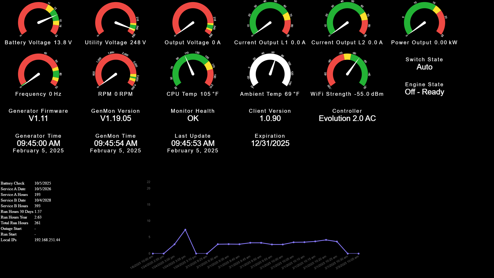 A snapshot of the view for a single subscribed generator's detail.